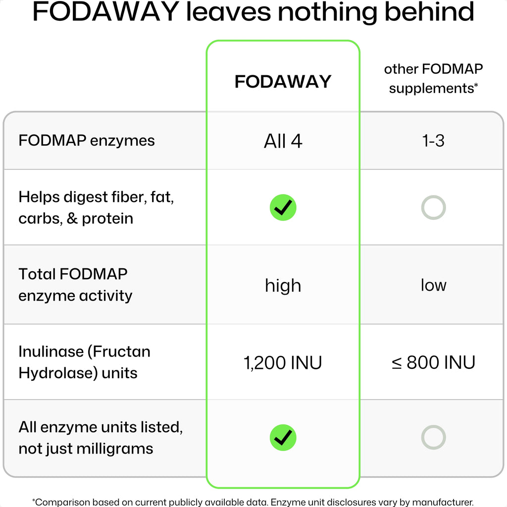 FODAWAY