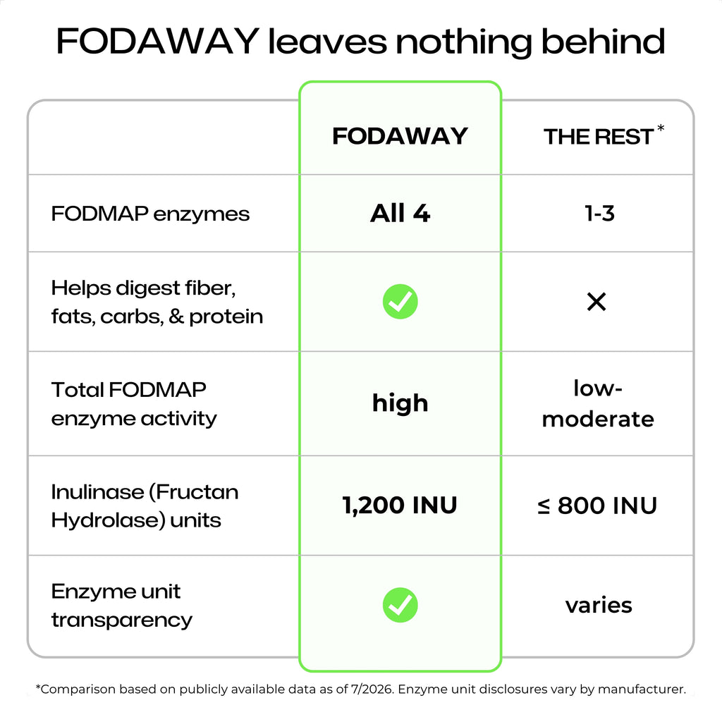 FODAWAY