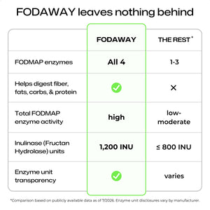 FODAWAY